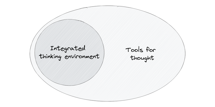 Logseq and the Rise of the Integrated Thinking Environment